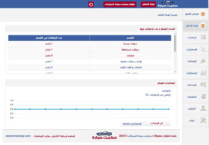 لوحة تحكم سكربت سيارة لبيع وإيجار السيارات والمركبات