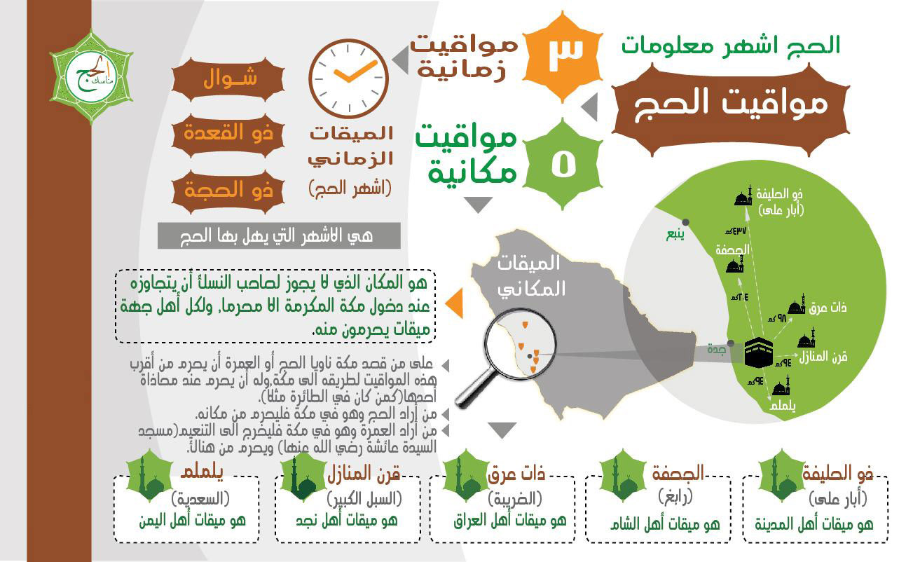 تصميم انفوجرافيك احترافي - حج أشهر معلومات