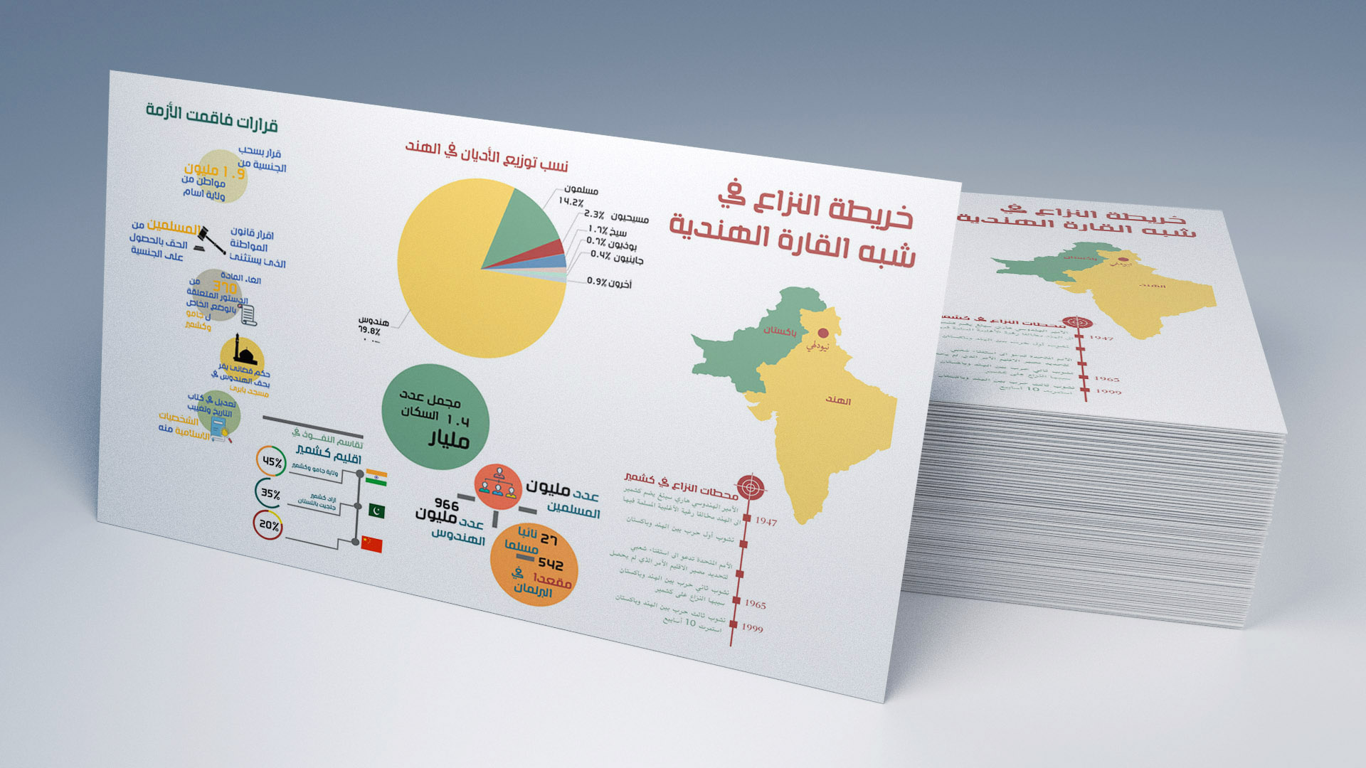 تصميم انفوجرافيك احترافي - النزاع على كشمير